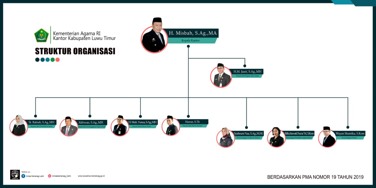 Gambar Struktur Organisasi